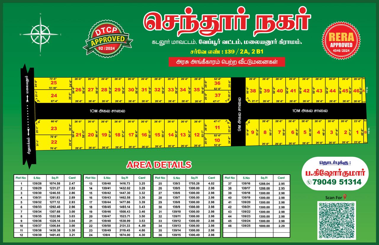 SENDUR NAGAR, Malayannur 

 
